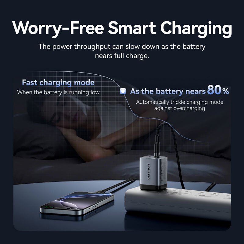 Vention 2-Port USB (C + C) GaN Charger (45W/45W) US-Plug Gray - Vention