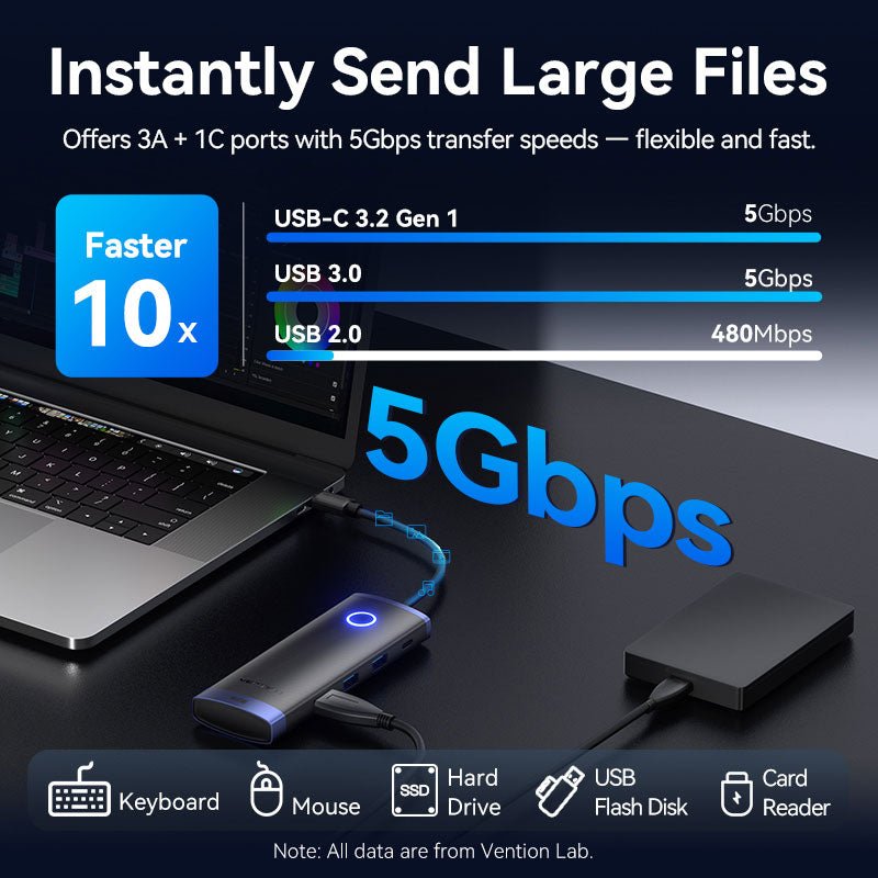 Vention 6-in-1 USB-C Wireless HDMI™ Docking Station - Vention