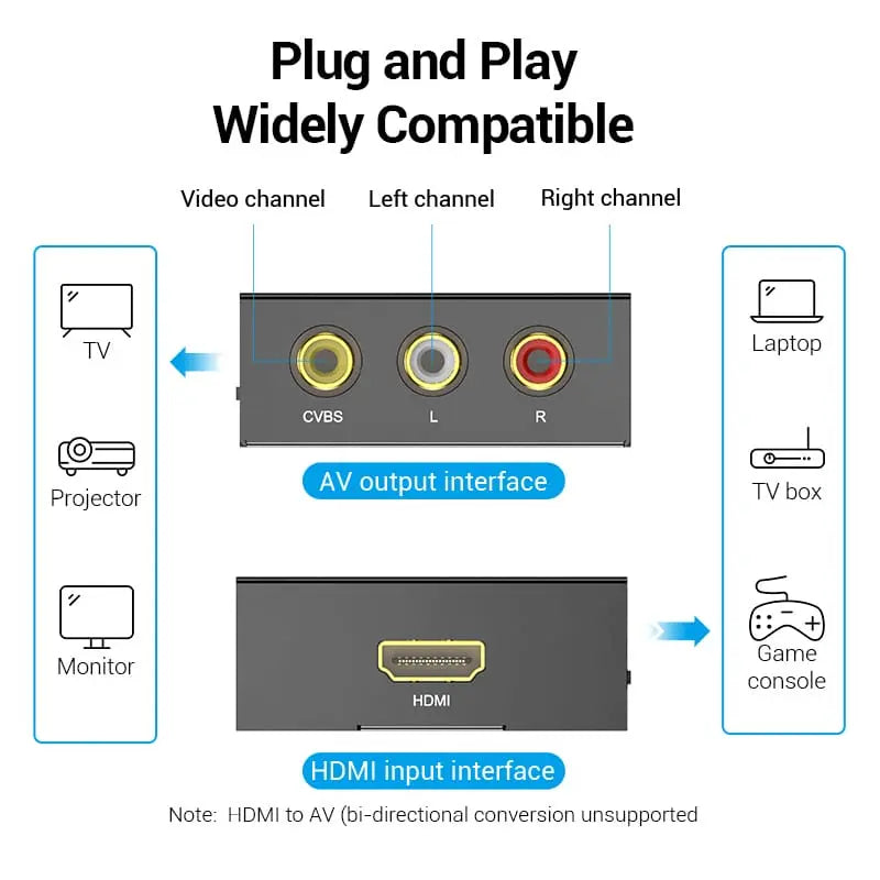 Vention HDMI™ to RCA Converter Black Metal Type - Vention