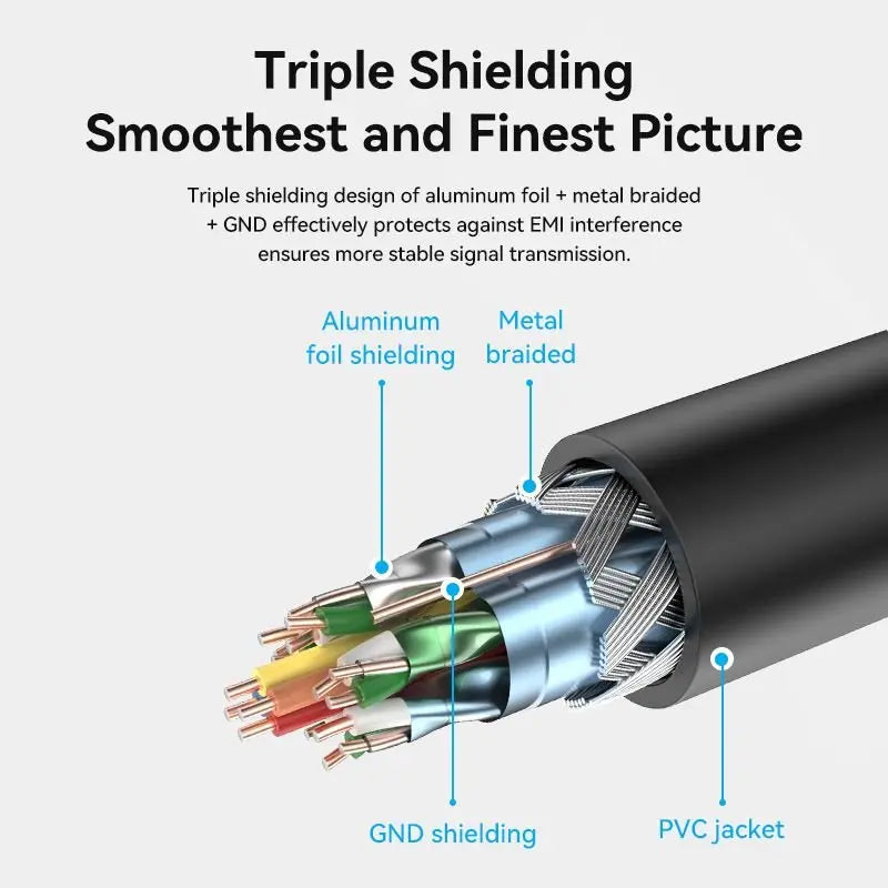 Vention HDMI™ Extension Cable - Vention