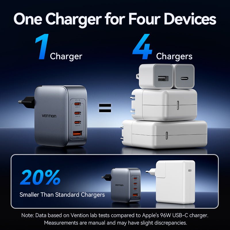 Vention 4-Port USB (C + C + C + A) GaN Charger (100W/100W/30W/30W) Gray with USB-C to USB-C Cable (1M) Black EU-Plug - Vention
