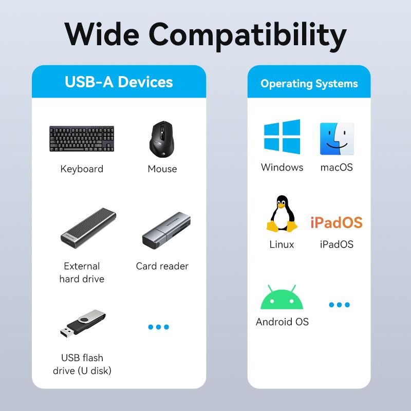 Vention 5-in-1 USB-C Mini Hub - Vention