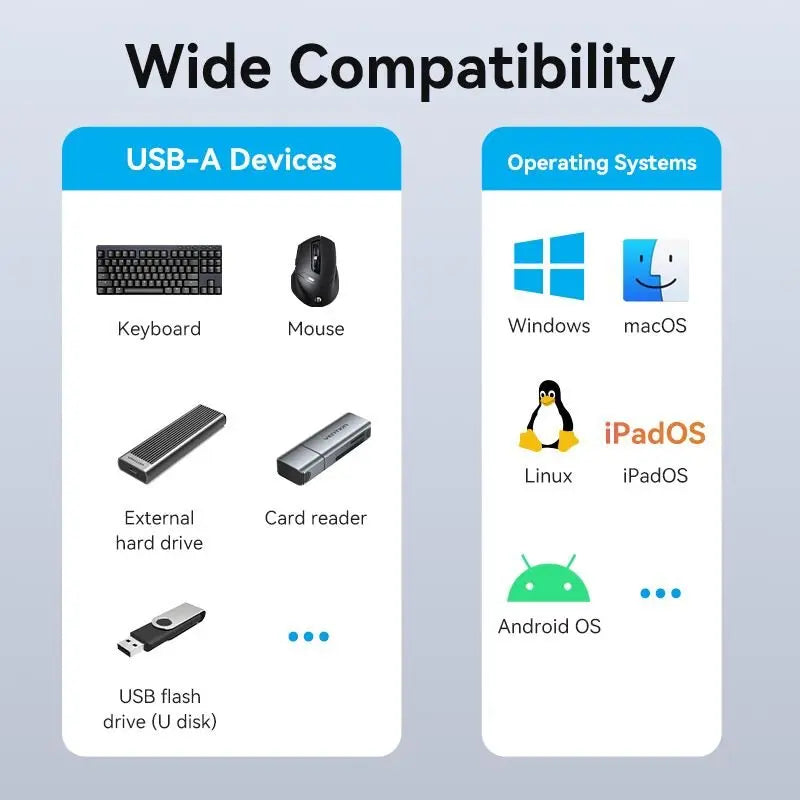 Vention 5-in-1 USB-C Mini Hub - Vention