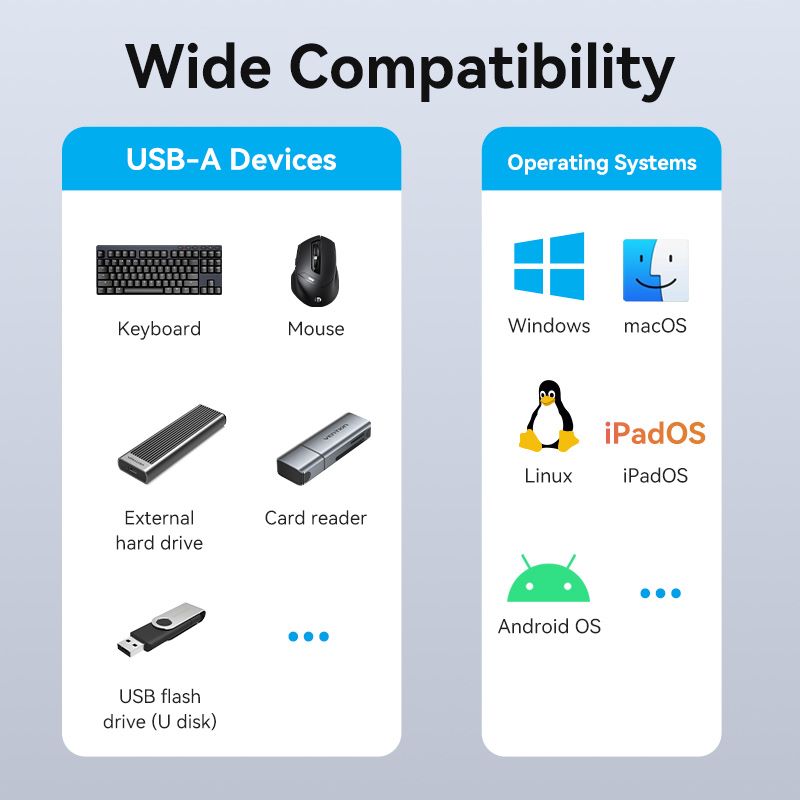 Mini concentrador USB-C a USB 3.2 Gen 2 tipo A x 4 con puerto de fuente de alimentación USB-C Tipo de aleación de aluminio gris de 0,15/0,25 M