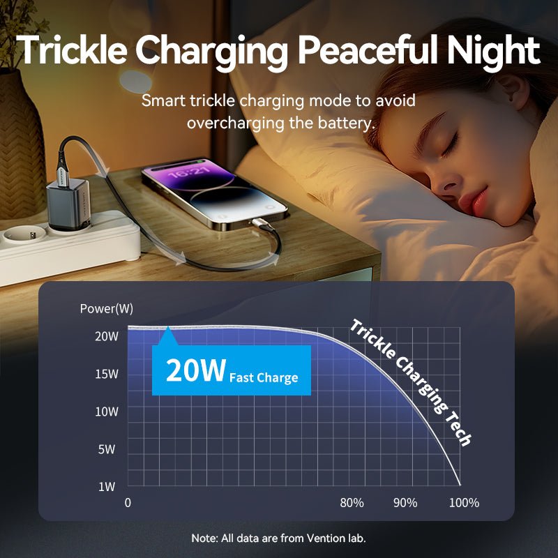 Vention 1-Port USB-C GaN Charger (20W) Gray with USB-C to Lightning Cable (1M) Black EU-Plug - Vention