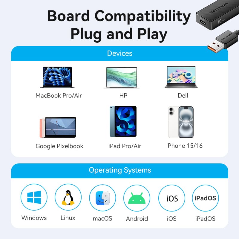 USB to USB 3.2 Gen 2 Type-C x 2/USB 3.2 Gen 2 Type-A x 2/USB-C 10G Hub 0.15M Black