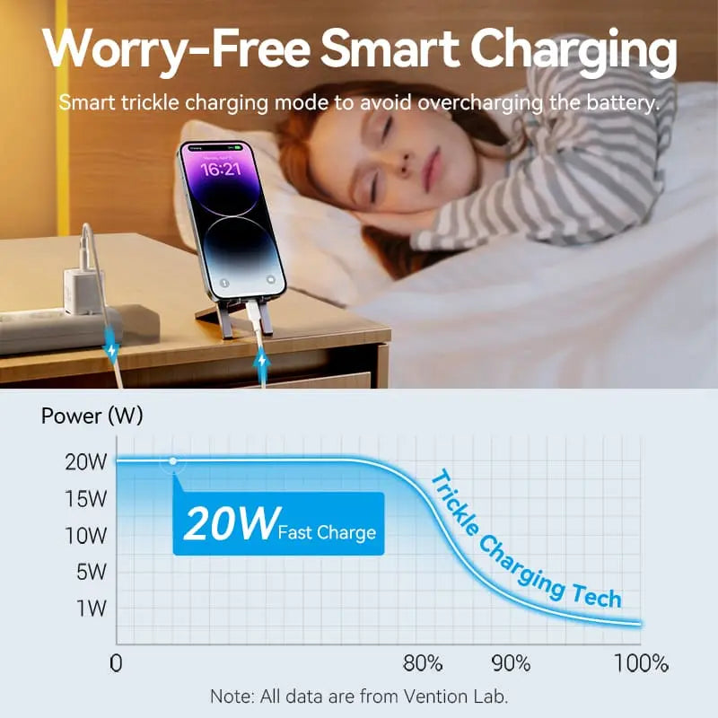 Vention 1-Port USB-C GaN Charger (20W) with USB-C to USB-C Cable - Vention
