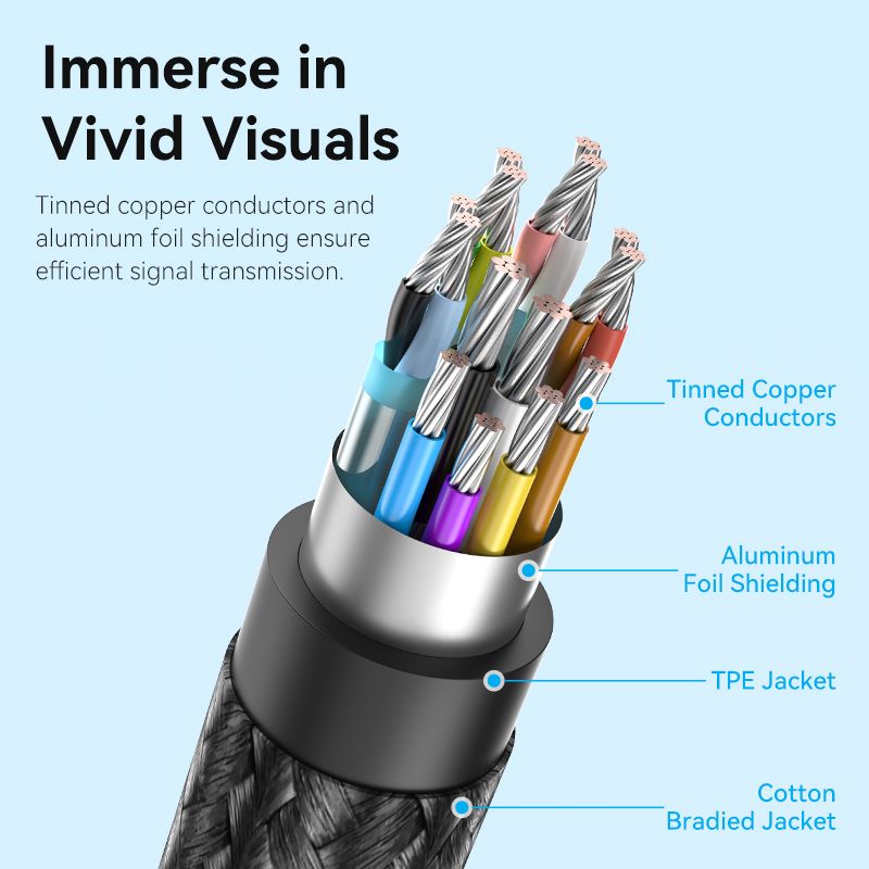 Vention Cotton Braided USB-C to HDMI™ 4K Converter 0.25M Black Zinc Alloy Type