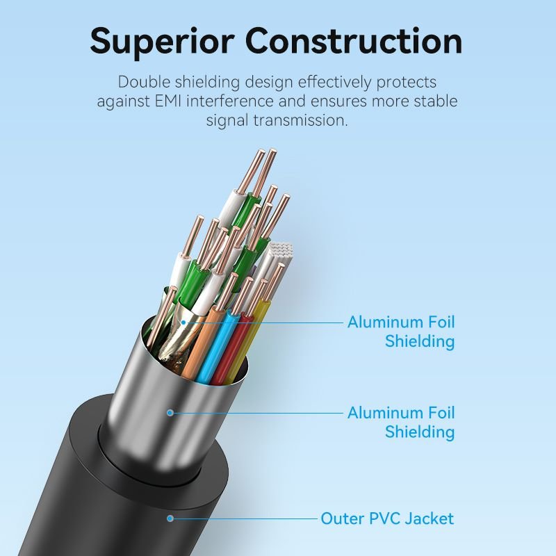Vention HDMI™-A Male to Male 4K HD Cable 1.5M Black - Vention