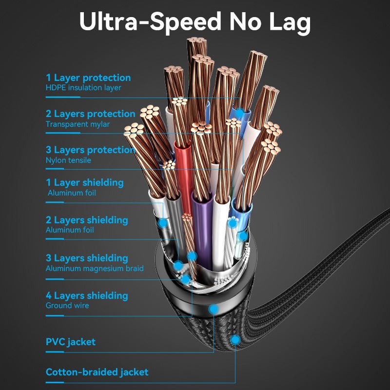 Cotton Braided 4K HDMI™ Male to Male Cable - Vention