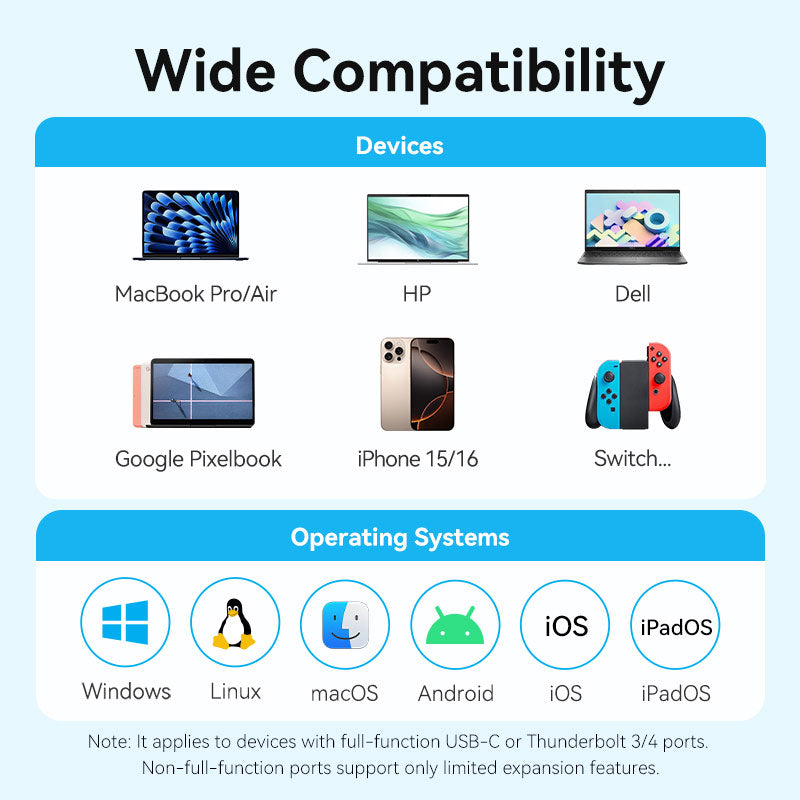 <tc>Vention</tc> Station d'accueil USB-C vers HDMI™ + USB 3.0 + USB 2.0 + USB 2.0 Type-C + PD