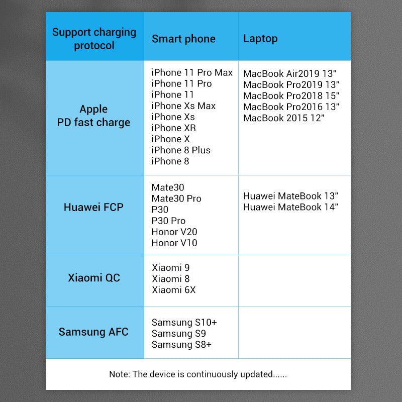 Vention Cotton Braided USB-C 3.1 Extension Cable - Vention