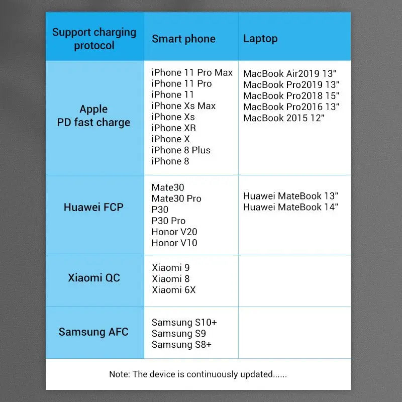 Vention Cotton Braided USB-C 3.1 Extension Cable - Vention