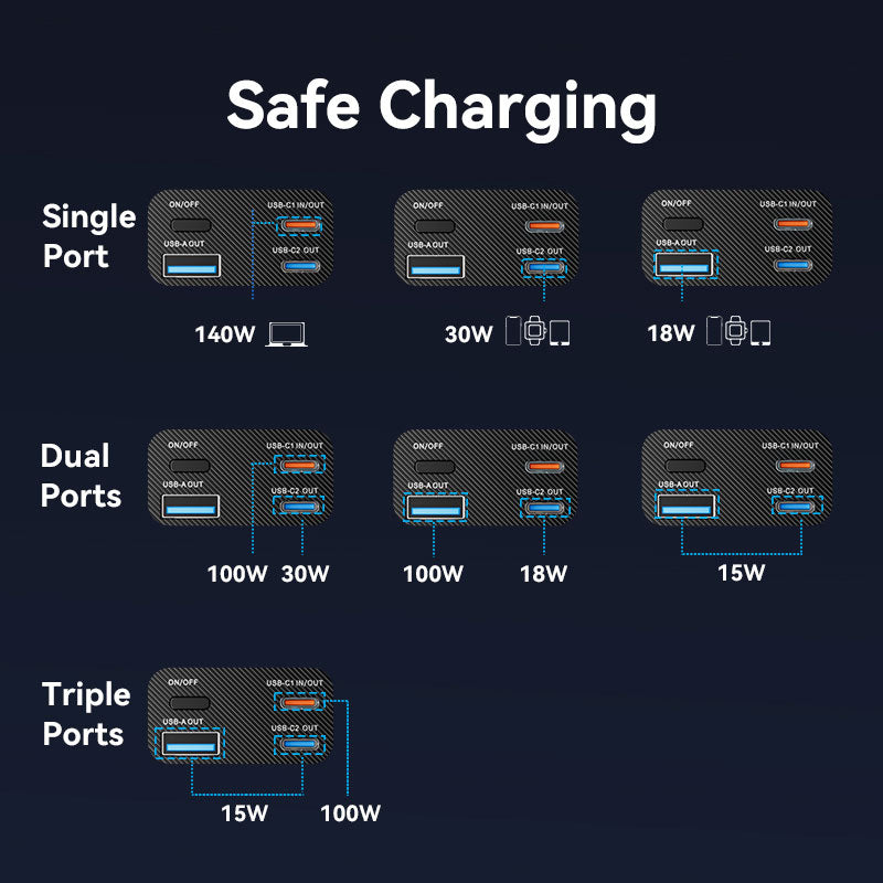 <tc>Vention</tc> Batterie externe 27 000 mAh 140 W