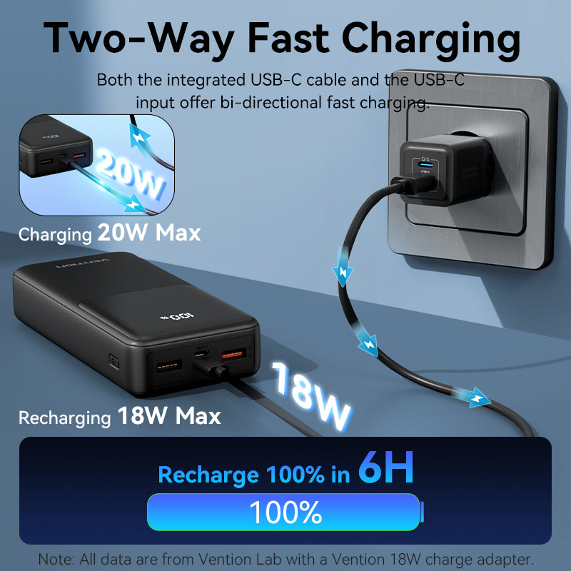 20000mAh Power Bank (Micro-USB + USB-C + USB-A + USB-A)