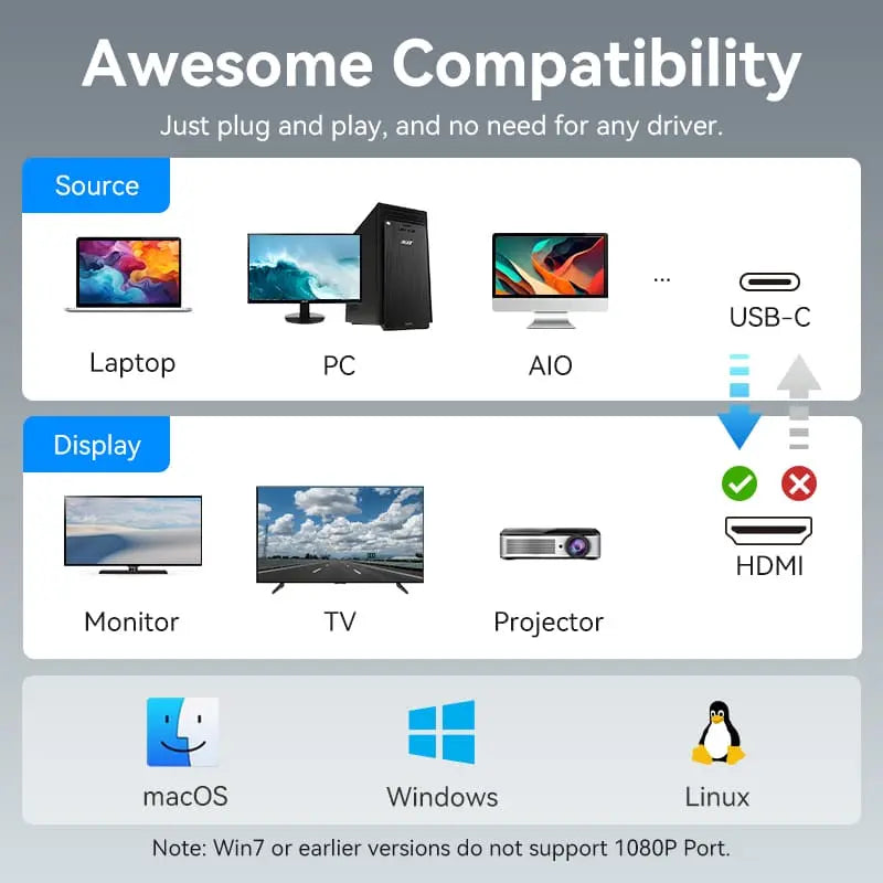 Vention USB-C to Dual HDMI™ MST Adapter - Vention