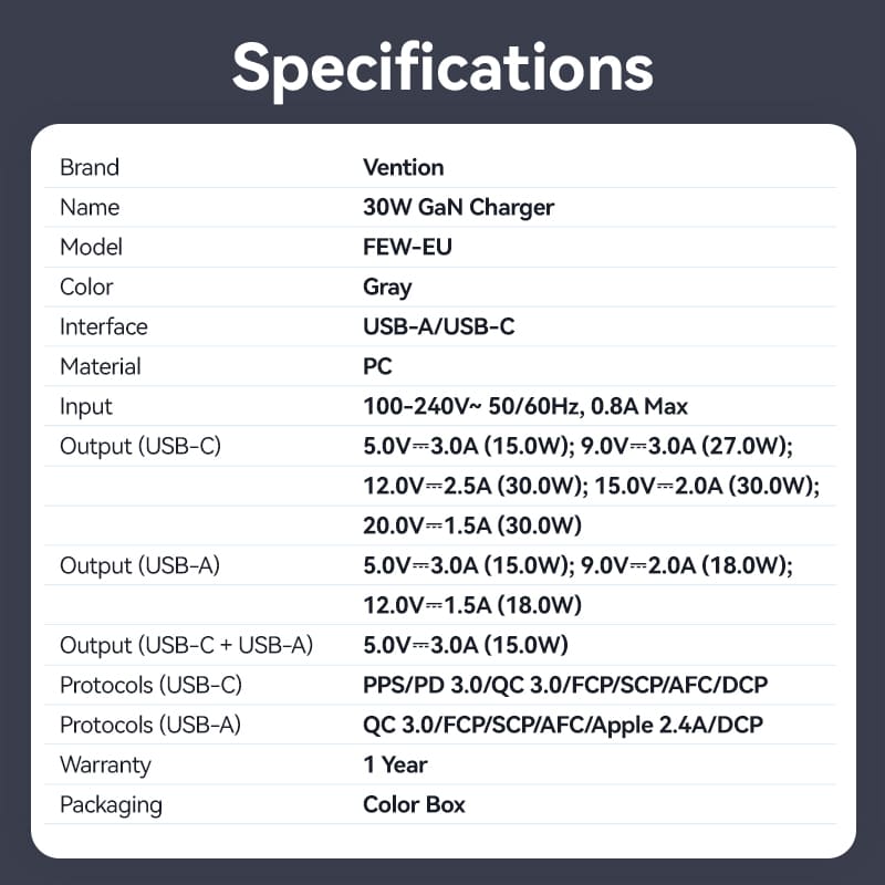 Vention 2 Portlu USB (C+A) GaN Şarj Cihazı (30W/18W) AB Fişi