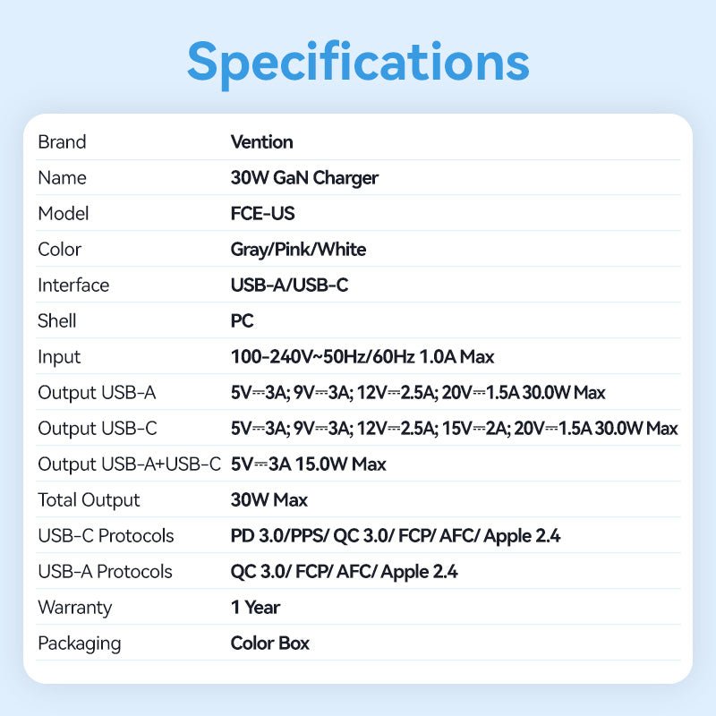 Vention 2-Port USB (C + A) GaN Charger (30W/30W) US-Plug - Vention
