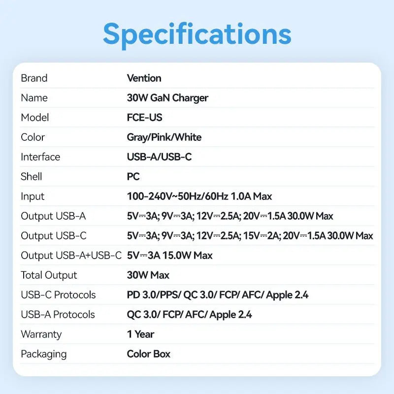 Vention 2-Port USB (C + A) GaN Charger (30W/30W) US-Plug - Vention