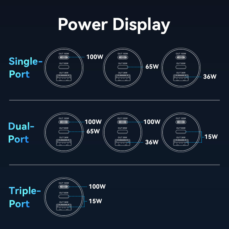 Vention Three-Port USB C+C+A (100W+65W+30W) Car Charger Black ABS Type