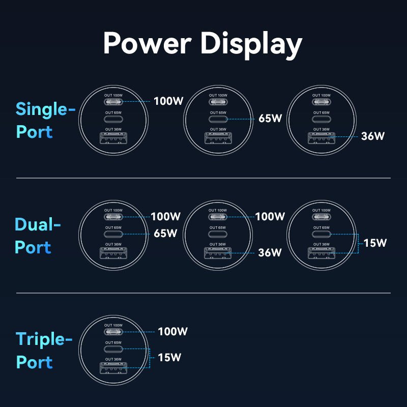 Vention Three-Port USB C+C+A (100W+65W+30W) Car Charger Black ABS Type - Vention