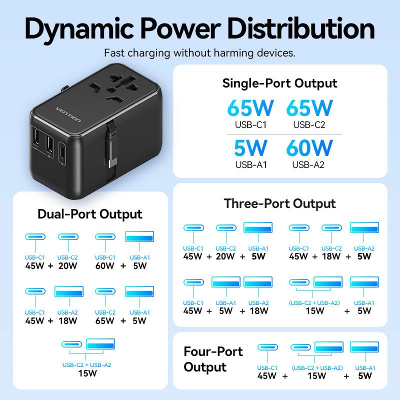 Vention 3-Port USB (C + A + A) GaN Universal Travel Adapter (65W/60W/5W) with Built-in USB-C Cable Black - Vention