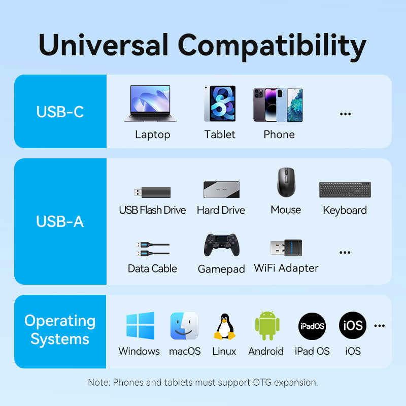 Vention USB-C Male to USB-A Female/PD Power Supply Adapter 0.15M Gray Aluminum Alloy Type