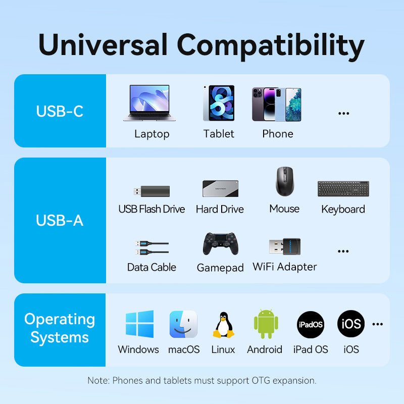 Vention USB-C Male to USB-A Female/PD Power Supply Adapter 0.15M Gray Aluminum Alloy Type - Vention