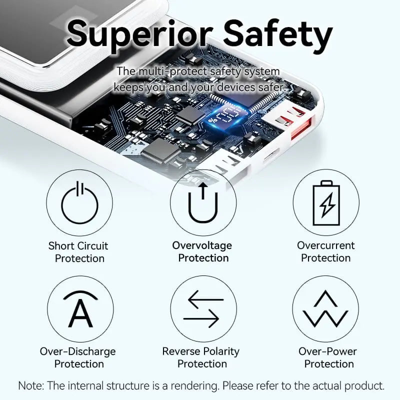 Vention 10000mAh Power Bank 22.5W - Vention