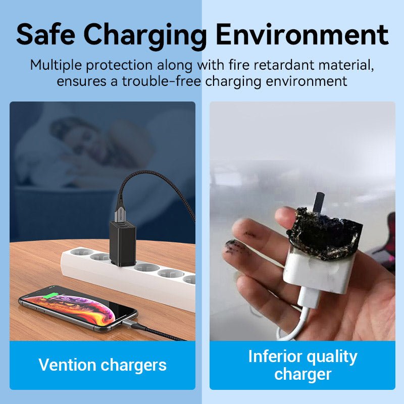 Vention 3-Port USB(A+A+A) Wall Charger(12W/12W/12W) EU-Plug - Vention