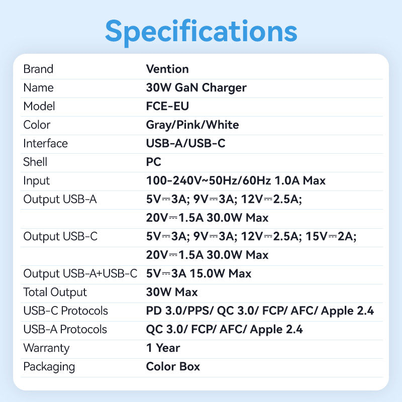 Vention 2-Port USB (C + A) GaN Charger (30W/30W) EU-Plug
