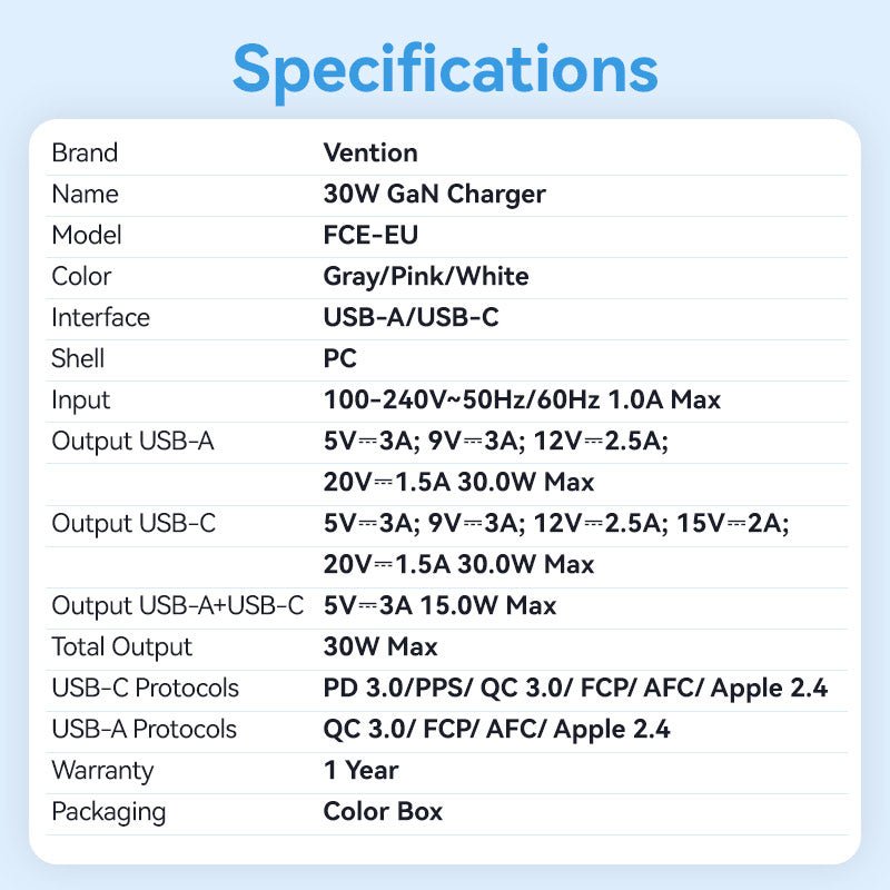 Vention 2-Port USB (C + A) GaN Charger (30W/30W) EU-Plug - Vention