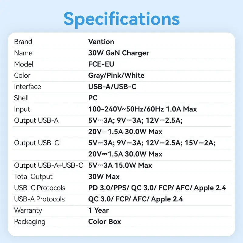 Vention 2-Port USB (C + A) GaN Charger (30W/30W) EU-Plug - Vention
