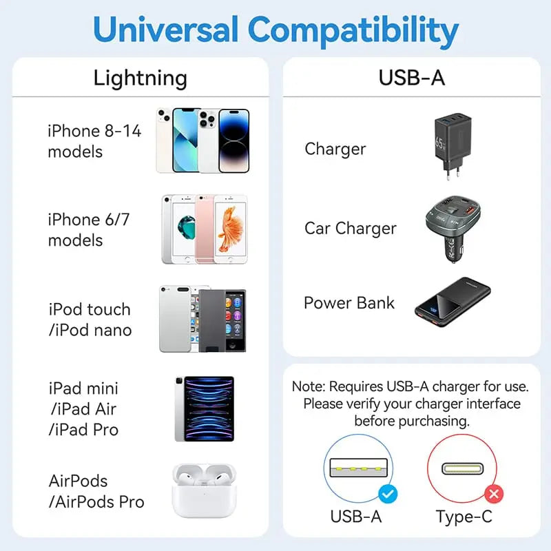 Vention USB 2.0 Type-A Male to Lightning Male 2.4A Cable PVC Type - Vention