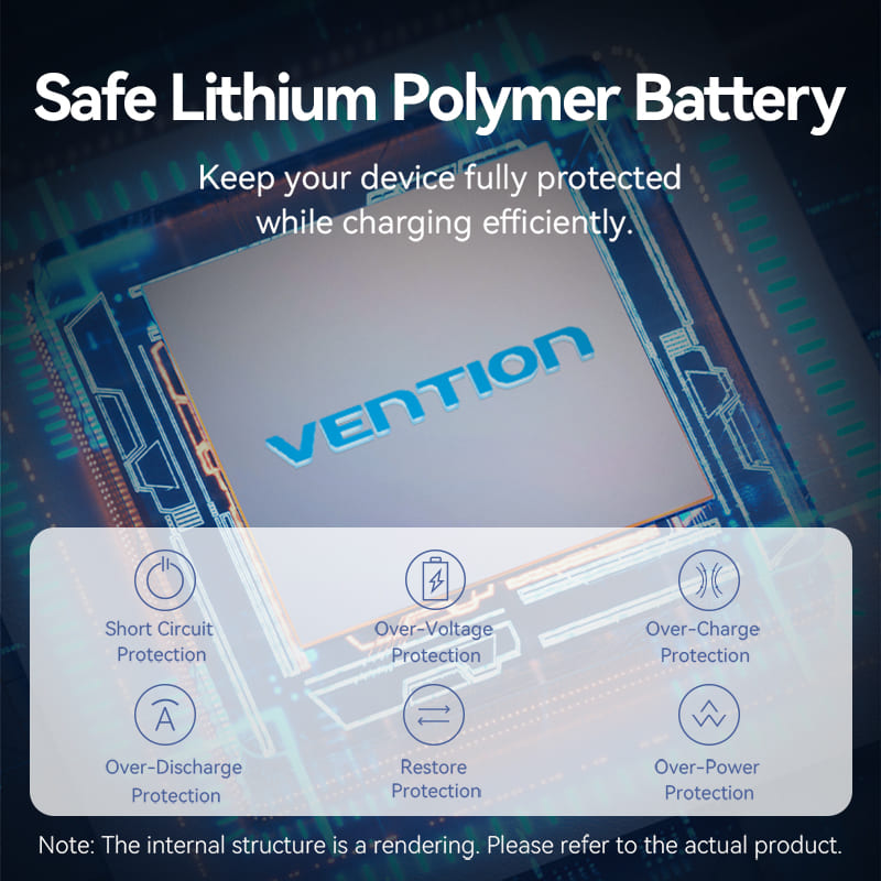 <tc>Vention</tc> Batería externa de 20000 mAh y 65 W
