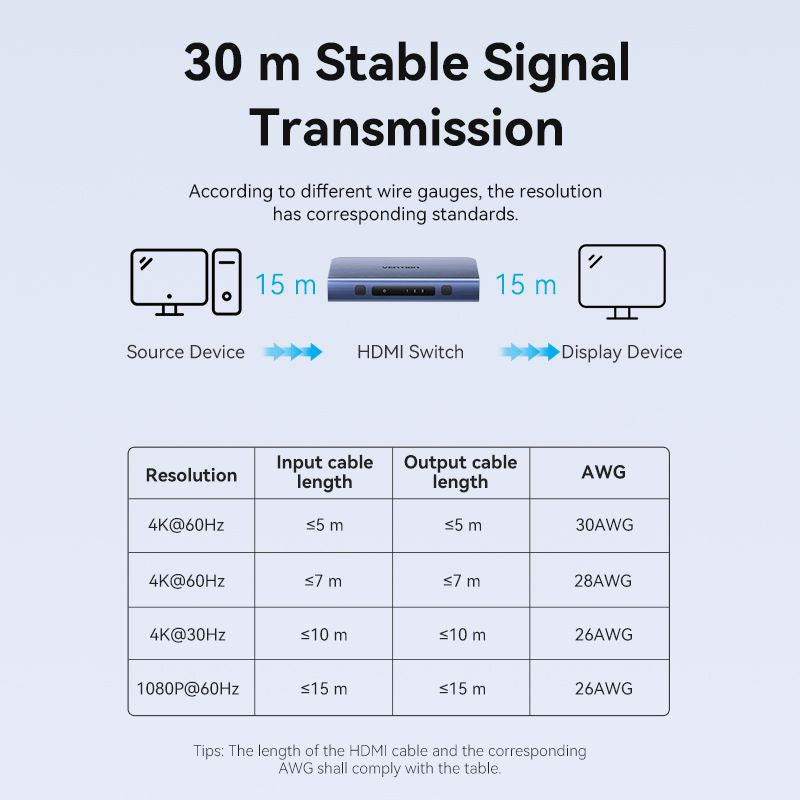 Vention 3 In 1 Out HDMI™ Switcher Blue Aluminum Alloy Type