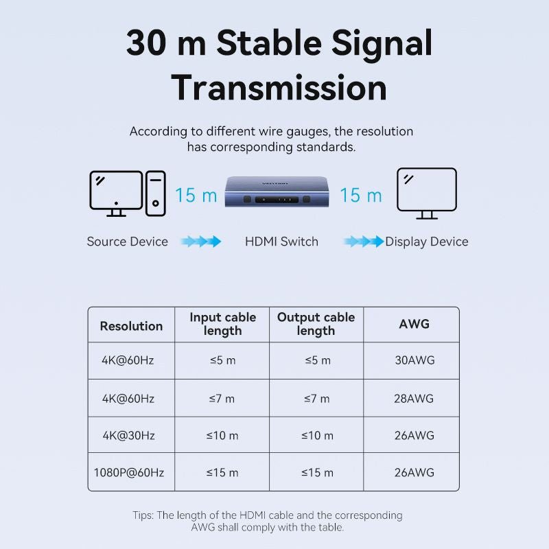 Vention 3 In 1 Out HDMI™ Switcher Blue Aluminum Alloy Type - Vention