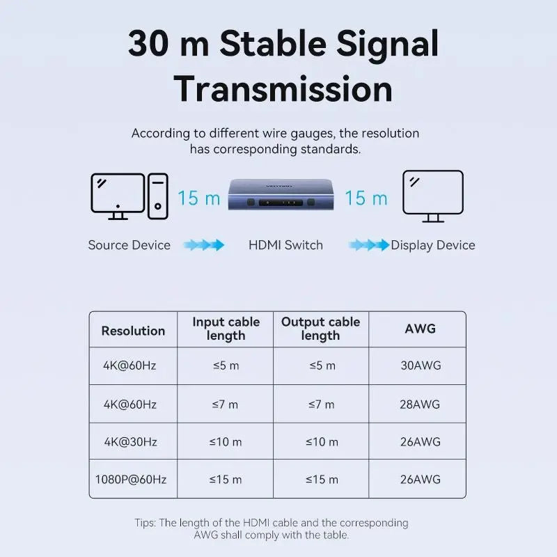 Vention 3 In 1 Out HDMI™ Switcher Blue Aluminum Alloy Type - Vention