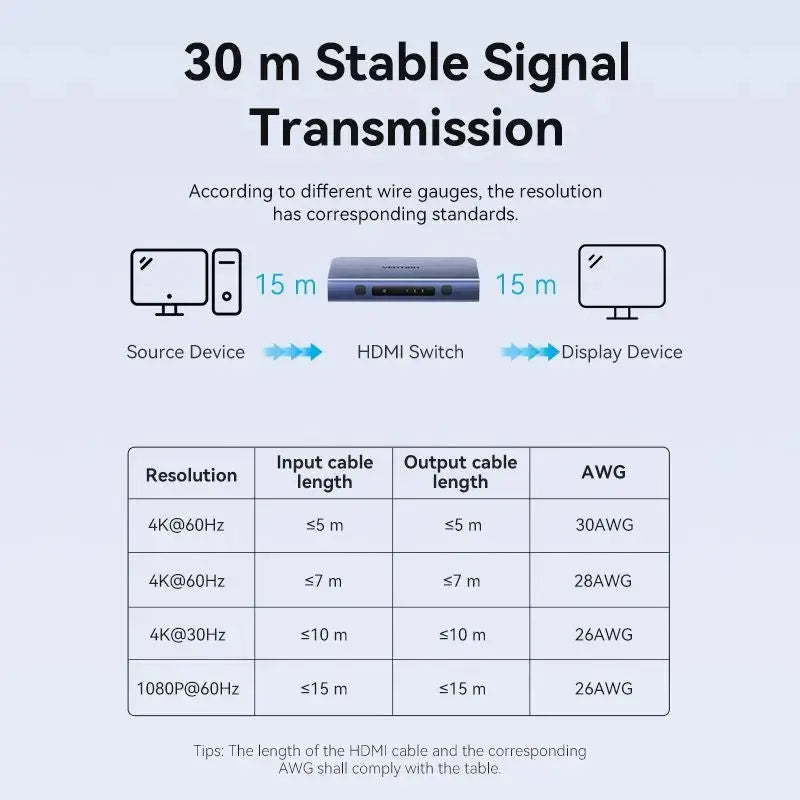 Vention 3 In 1 Out HDMI™ Switcher Blue Aluminum Alloy Type - Vention