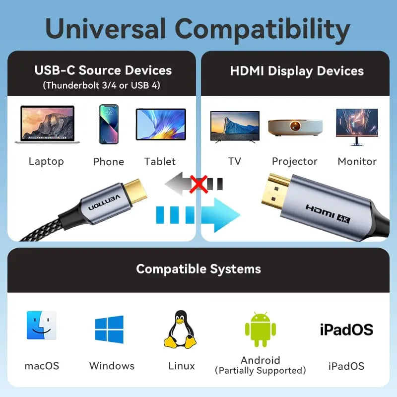 Vention USB-C To HDMI™ Cable - Vention