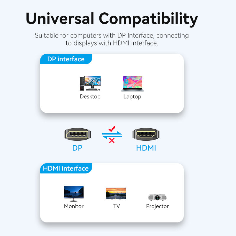 DisplayPort Male to HDMI-A Male 4K HD Cable 1/1.8/3/5M Black