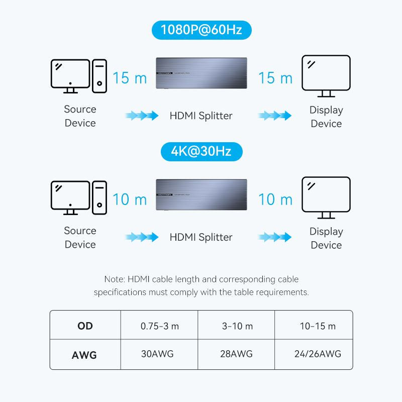 Vention 4K 1x8 HDMI™ Splitter Black Aluminum Alloy Type EU Standard