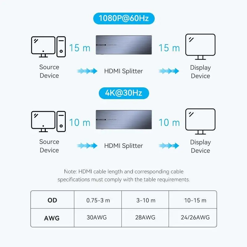 Vention 4K 1x8 HDMI™ Splitter Black Aluminum Alloy Type EU Standard - Vention