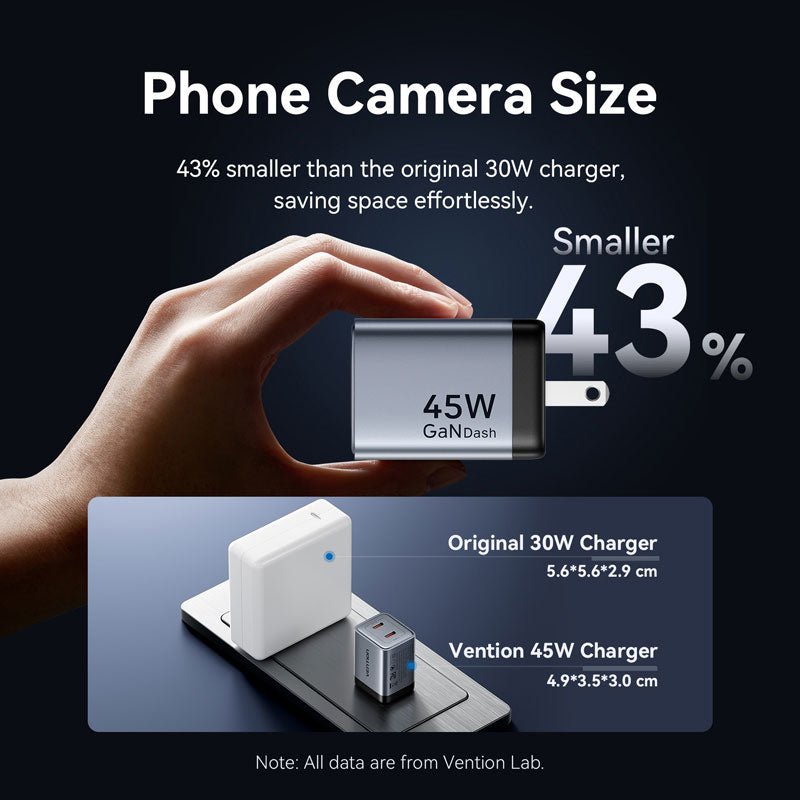 Vention 2-Port USB (C + C) GaN Charger (45W/45W) US-Plug Gray - Vention