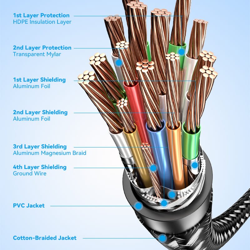 Vention Cotton Braided 4K HDMI™ Male to Male Cable Black Zinc Alloy Type - Vention