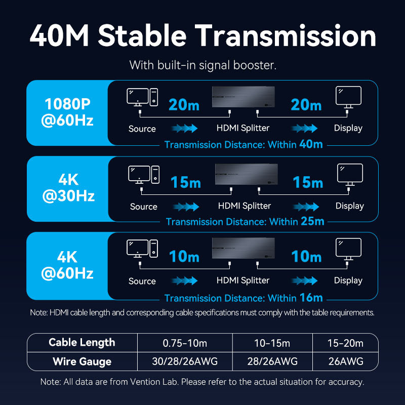 Vention 1-In & 8 Çıkışlı HDMI™ Dağıtıcı 4K@60Hz Black Alüminyum Alaşım Tipi AB Standardı