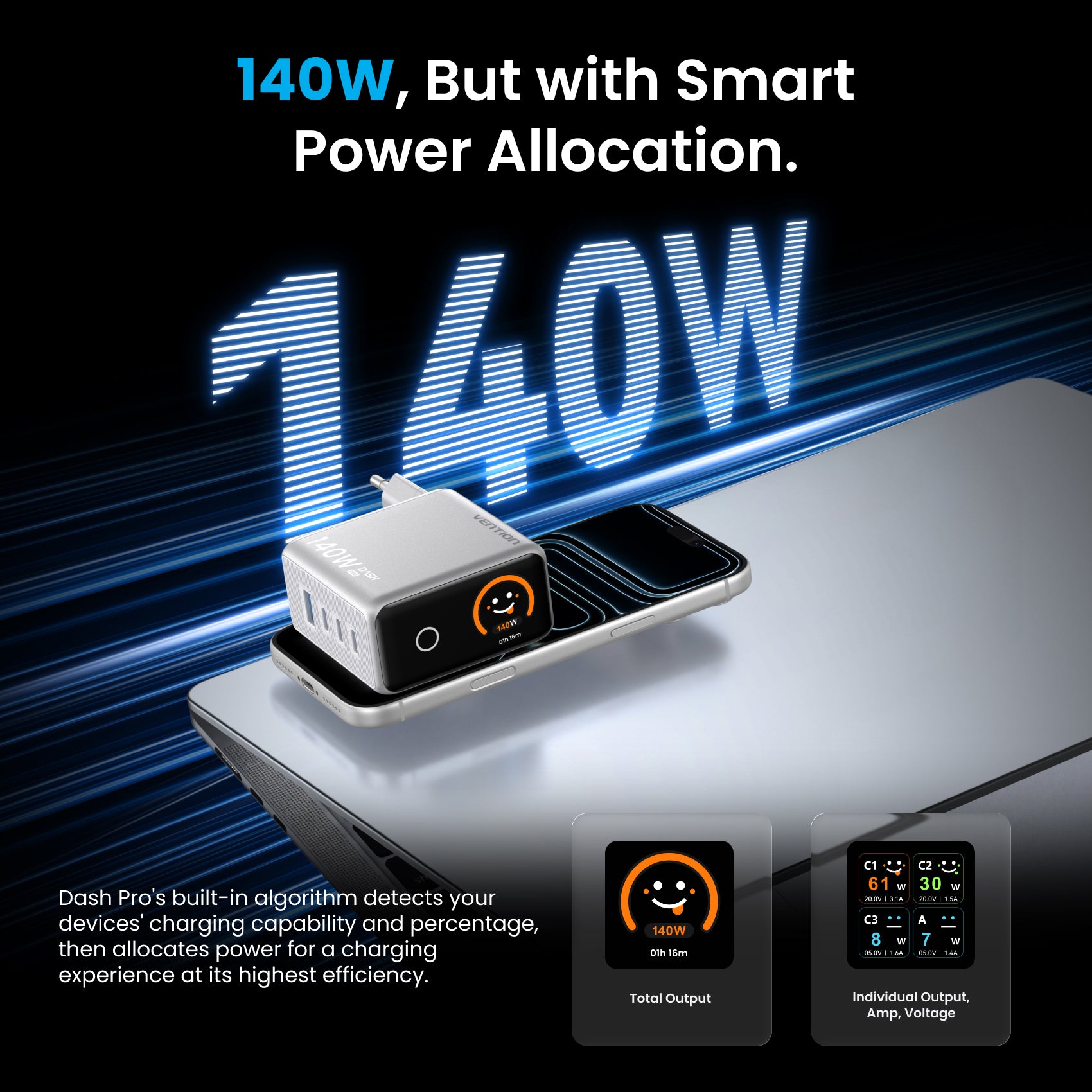 140W 4-Port GaN5.0 Charger with Smart Display