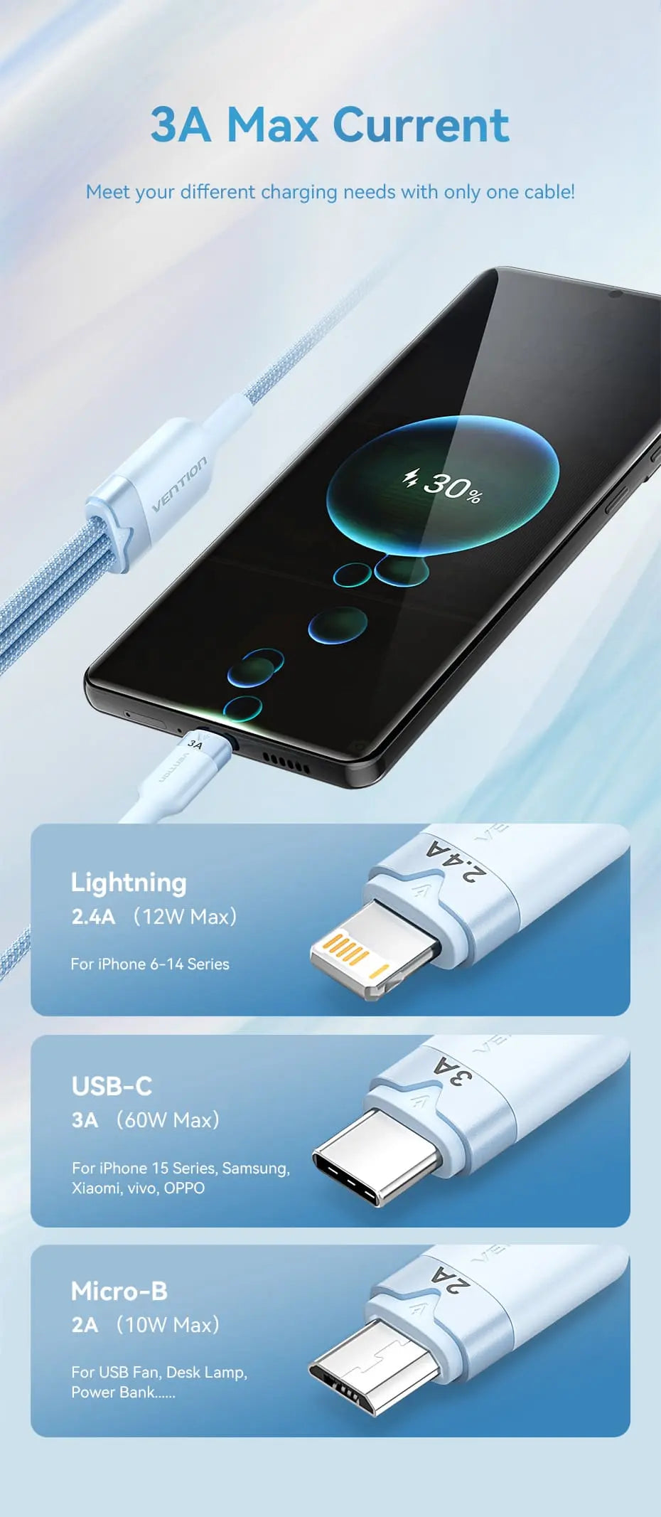 Vention USB 2.0 A Male to 3-in-1 USB-C & Lightning & Micro-B Male 3A Cable Aluminum Alloy Type - Vention