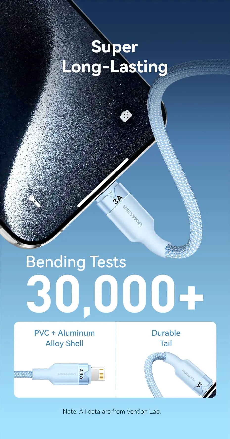 Vention USB 2.0 A Male to 3-in-1 USB-C & Lightning & Micro-B Male 3A Cable Aluminum Alloy Type - Vention