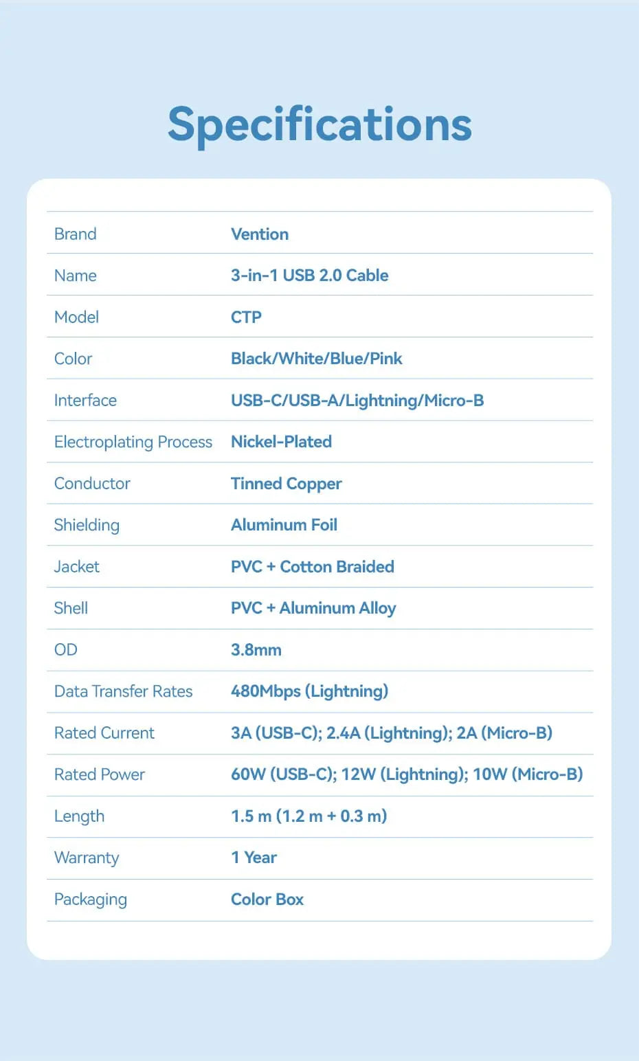 Vention USB 2.0 A Male to 3-in-1 USB-C & Lightning & Micro-B Male 3A Cable Aluminum Alloy Type - Vention